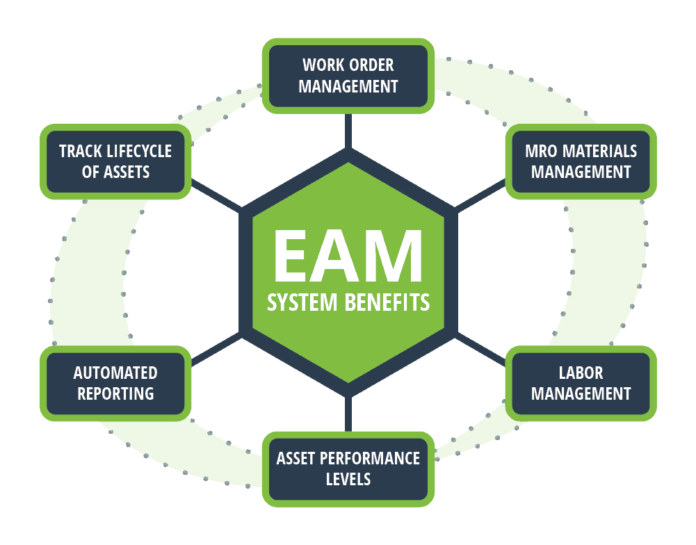 Sistema de gestão eficaz de ativos em Lisboa com modernização digital